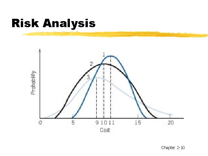 Risk Analysis Chapter 2 -10 