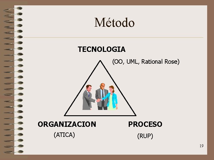 Método TECNOLOGIA (OO, UML, Rational Rose) ORGANIZACION (ATICA) PROCESO (RUP) 19 