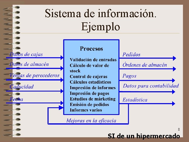 Sistema de información. Ejemplo 8 SI de un hipermercado 