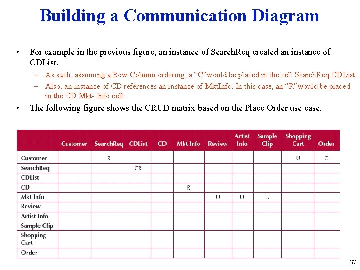 Building a Communication Diagram • For example in the previous figure, an instance of