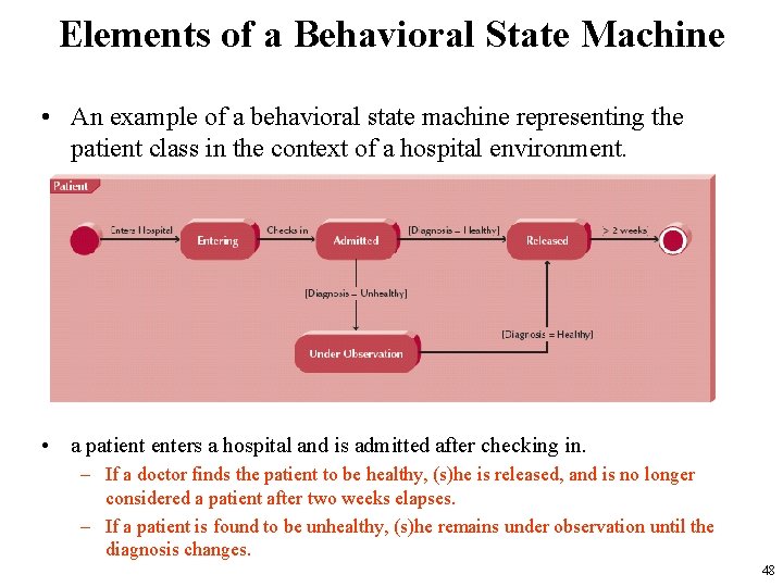 Elements of a Behavioral State Machine • An example of a behavioral state machine
