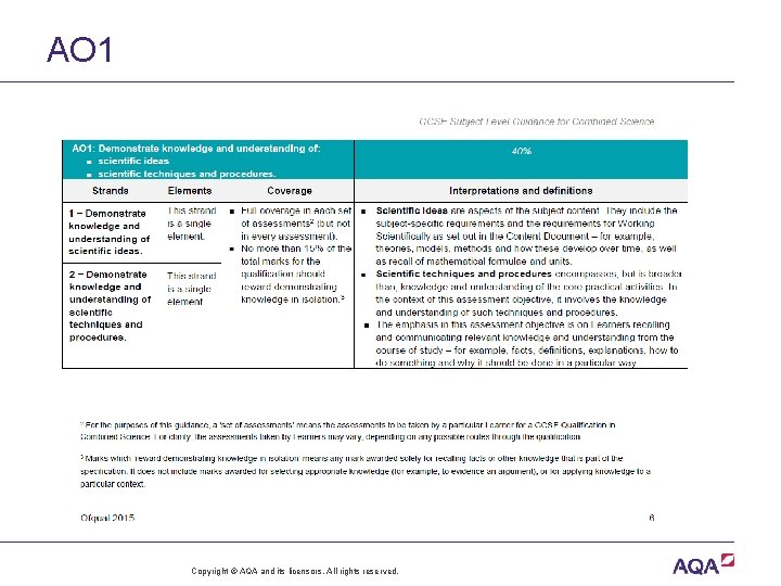 AO 1 Copyright © AQA and its licensors. All rights reserved. 