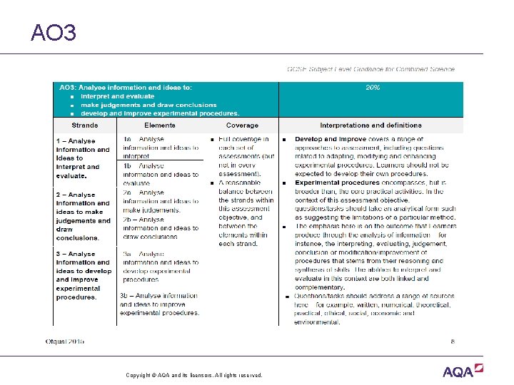 AO 3 Copyright © AQA and its licensors. All rights reserved. 