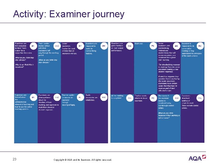 Activity: Examiner journey 23 Copyright © AQA and its licensors. All rights reserved. 