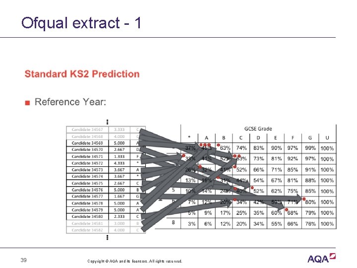 Ofqual extract - 1 39 Copyright © AQA and its licensors. All rights reserved.