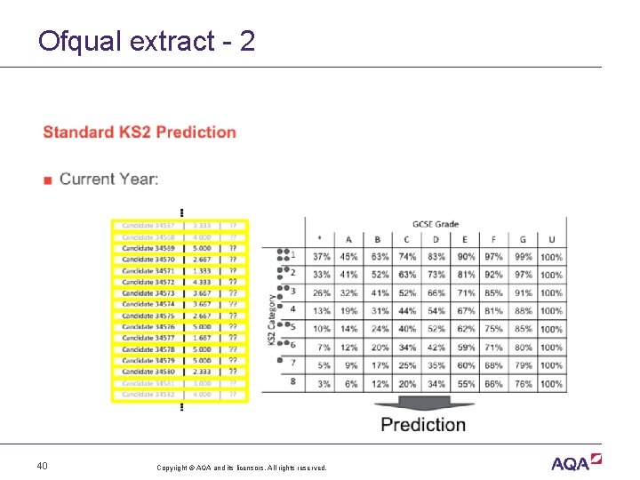 Ofqual extract - 2 40 Copyright © AQA and its licensors. All rights reserved.