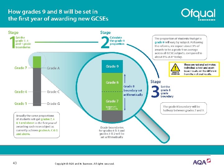 43 Copyright © AQA and its licensors. All rights reserved. 