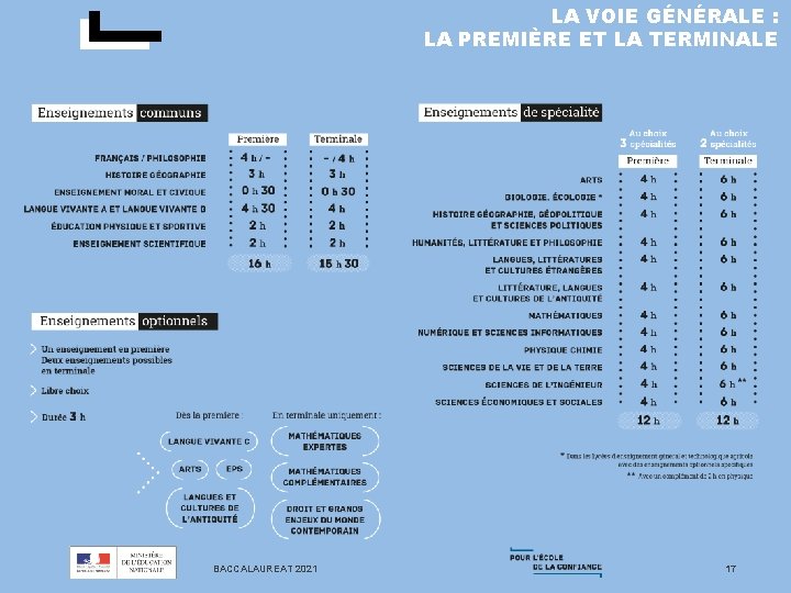 LA VOIE GÉNÉRALE : LA PREMIÈRE ET LA TERMINALE BACCALAUREAT 2021 17 