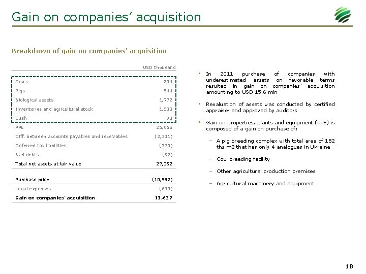 Gain on companies’ acquisition Breakdown of gain on companies’ acquisition USD thousand Cows 804