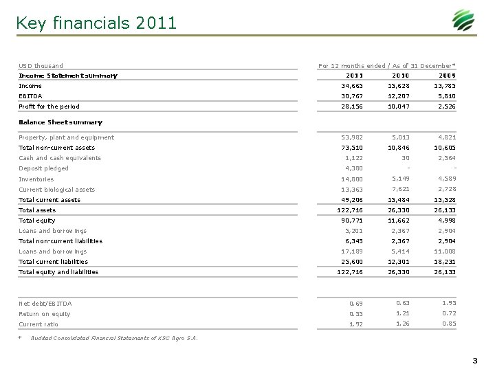 Key financials 2011 USD thousand Income Statement summary For 12 months ended / As