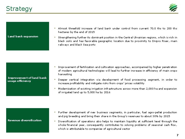 Strategy Land bank expansion Improvement of land bank usage efficiency Revenue diversification • Almost