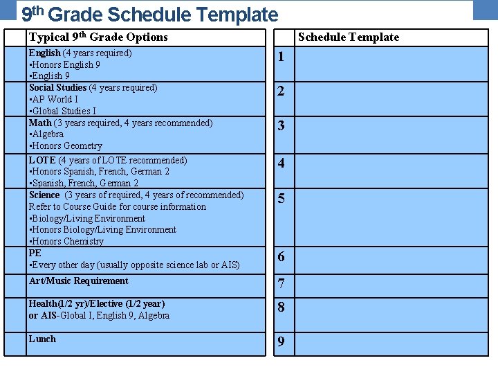 9 th Grade Schedule Template Typical 9 th Grade Options Schedule Template English (4