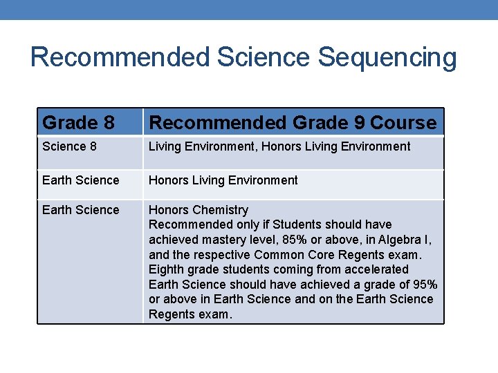 Recommended Science Sequencing Grade 8 Recommended Grade 9 Course Science 8 Living Environment, Honors