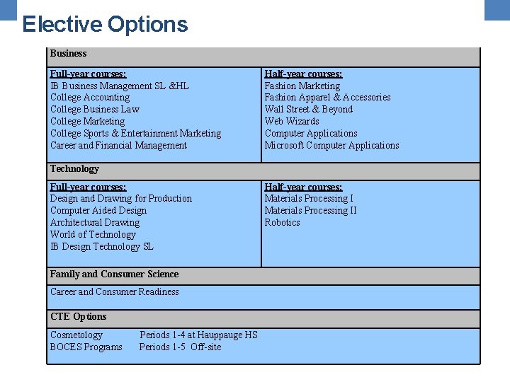 Elective Options Business Full-year courses: IB Business Management SL &HL College Accounting College Business