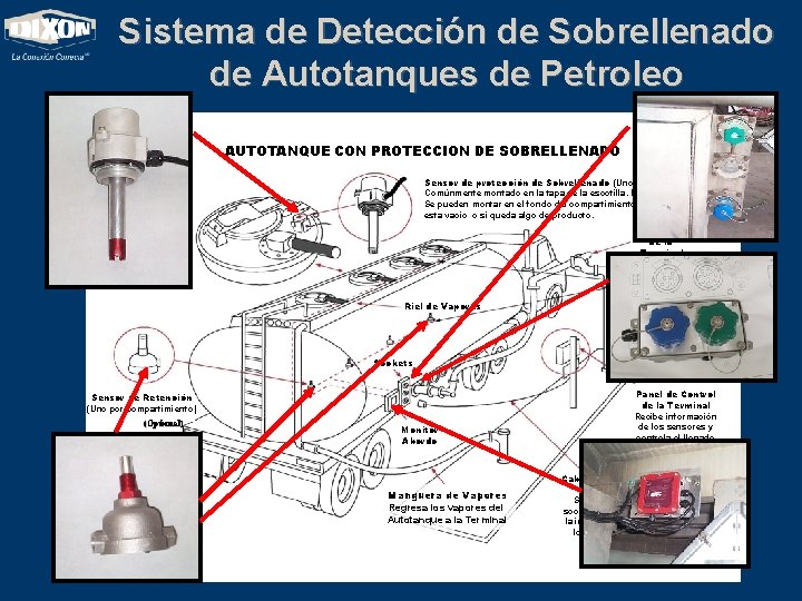 Sistema de Detección de Sobrellenado de Autotanques de Petroleo AUTOTANQUE CON PROTECCION DE SOBRELLENADO