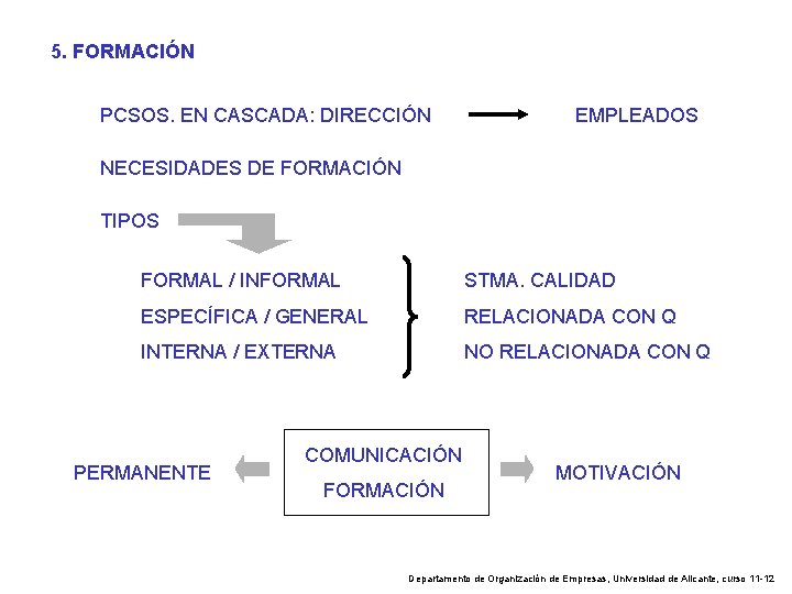 5. FORMACIÓN PCSOS. EN CASCADA: DIRECCIÓN EMPLEADOS NECESIDADES DE FORMACIÓN TIPOS FORMAL / INFORMAL