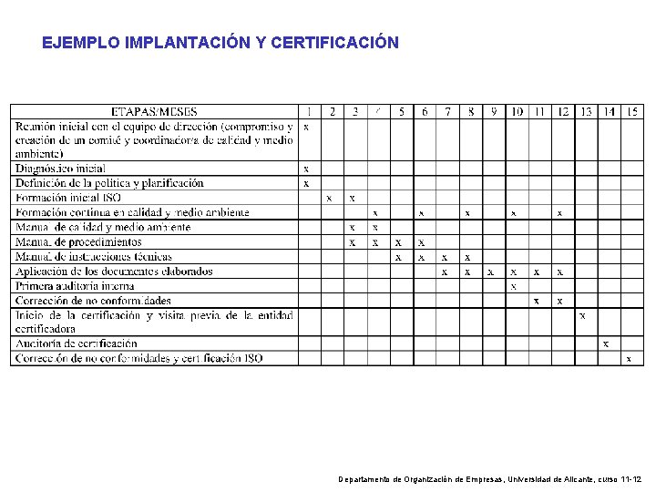 EJEMPLO IMPLANTACIÓN Y CERTIFICACIÓN Departamento de Organización de Empresas, Universidad de Alicante, curso 11