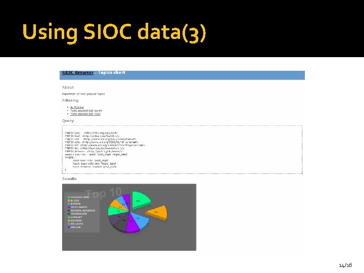 Using SIOC data(3) 14/16 