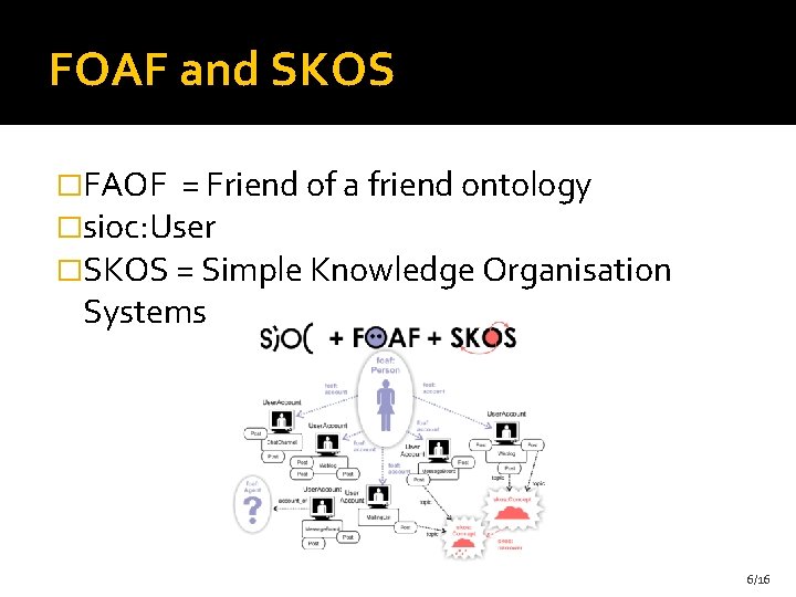 FOAF and SKOS �FAOF = Friend of a friend ontology �sioc: User �SKOS =