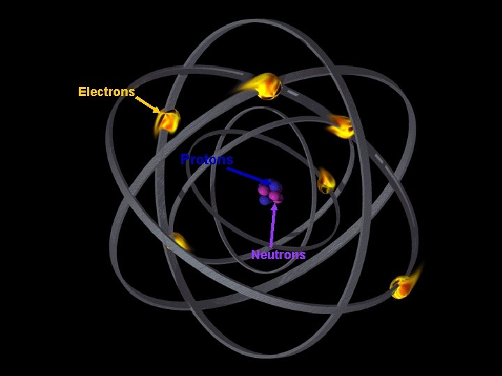 Electrons Protons Neutrons 