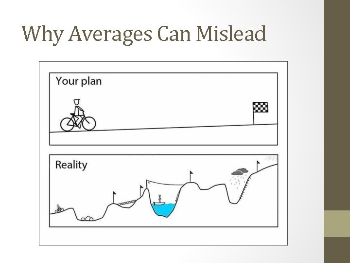 Why Averages Can Mislead 