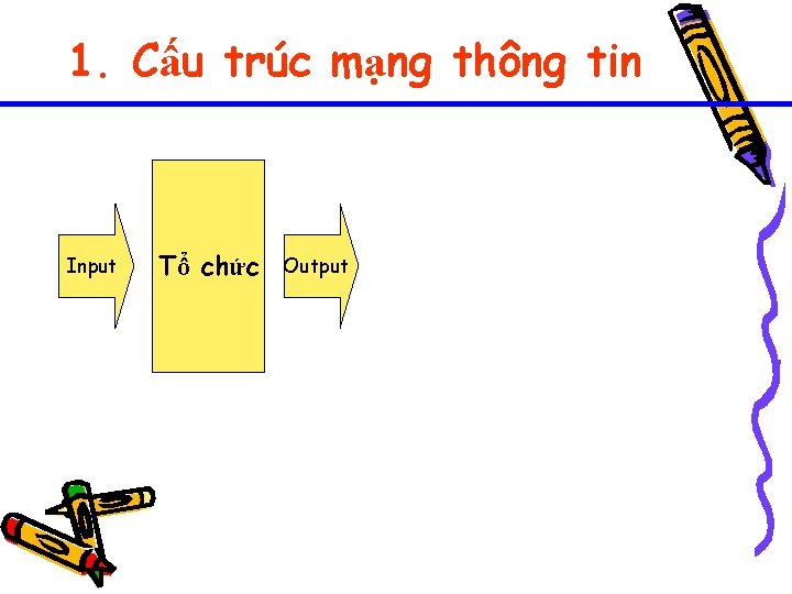 1. Cấu trúc mạng thông tin Input Tổ chức Output 