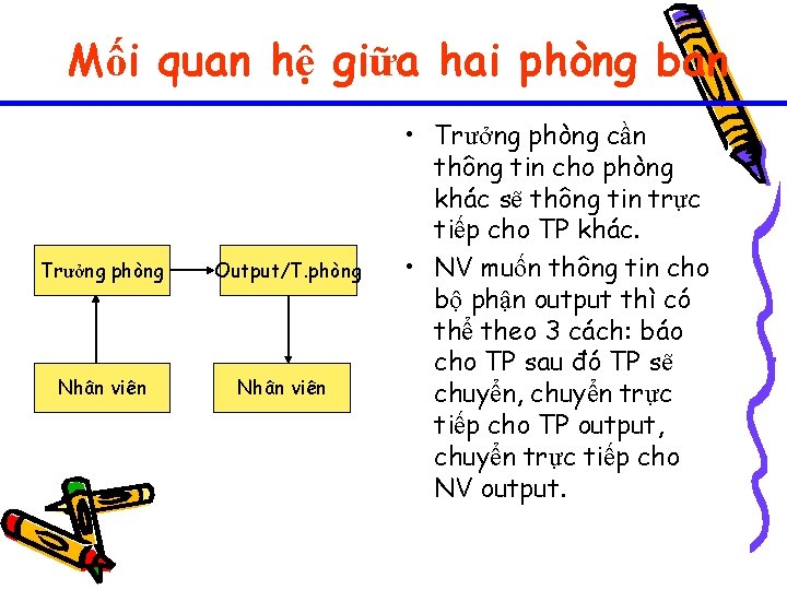 Mối quan hệ giữa hai phòng ban Trưởng phòng Nhân viên Output/T. phòng Nhân