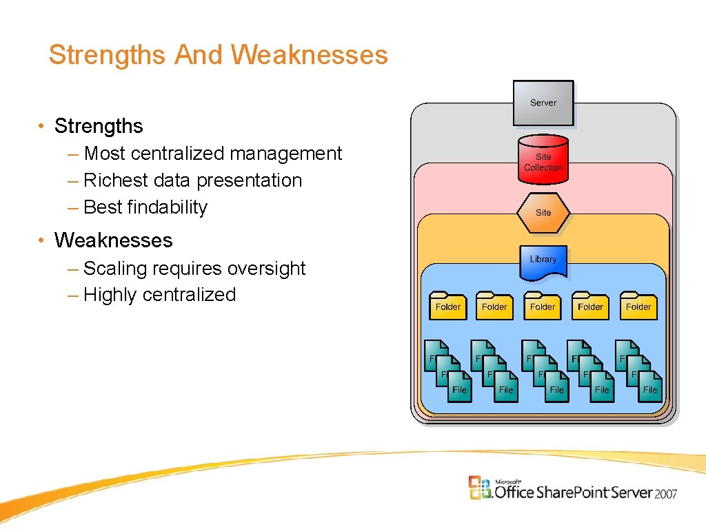 Strengths And Weaknesses • Strengths – Most centralized management – Richest data presentation –