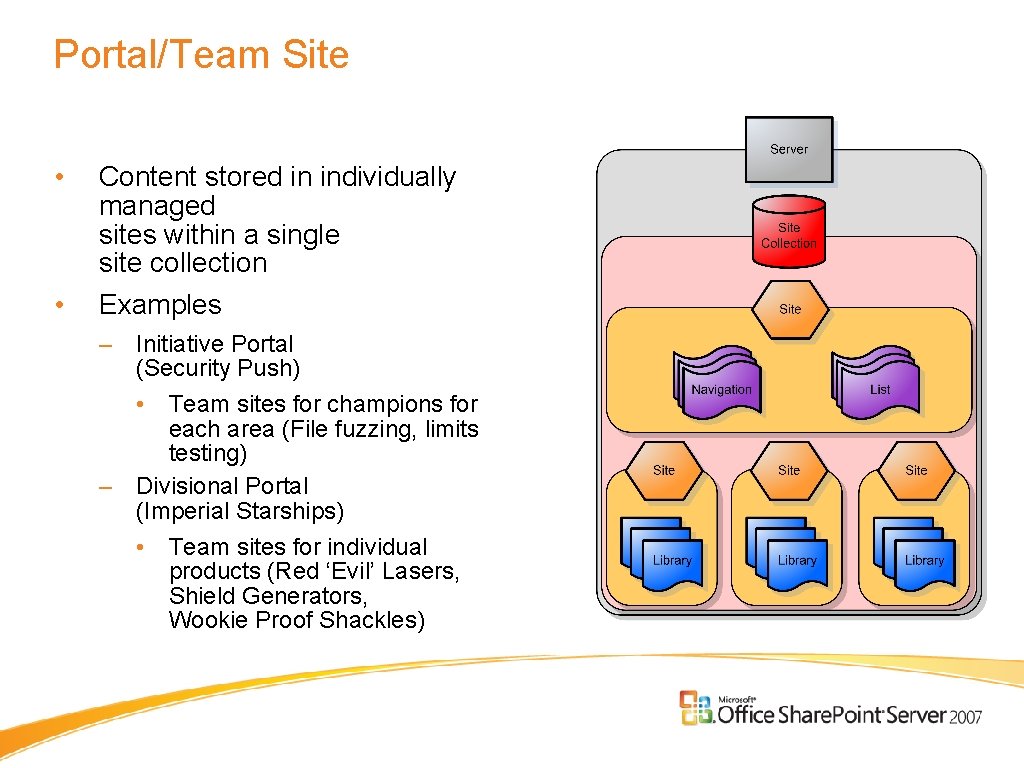 Portal/Team Site • Content stored in individually managed sites within a single site collection