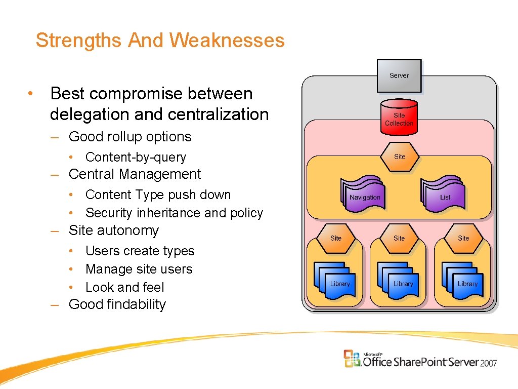 Strengths And Weaknesses • Best compromise between delegation and centralization – Good rollup options