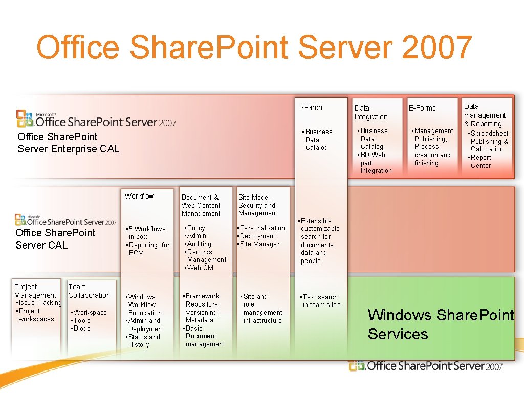 Office Share. Point Server 2007 Search • Business Data Catalog Office Share. Point Server