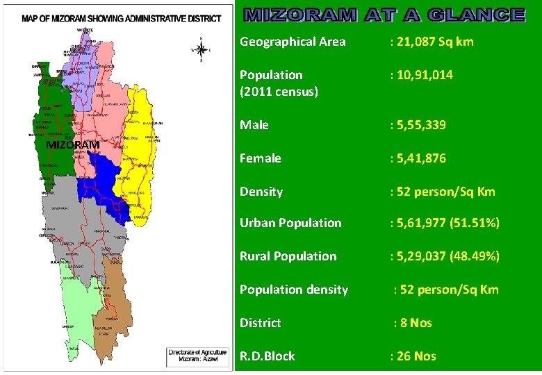 MIZORAM Geographical Area : 21, 087 Sq km Population (2011 census) : 10, 91,