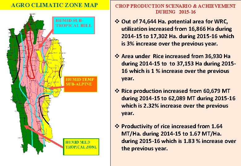 AGRO CLIMATIC ZONE MAP CROP PRODUCTION SCENARIO & ACHIEVEMENT DURING 2015 -16 v Out