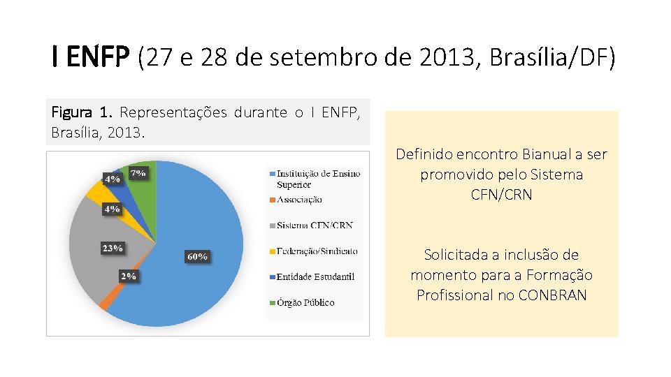 I ENFP (27 e 28 de setembro de 2013, Brasília/DF) Figura 1. Representações durante