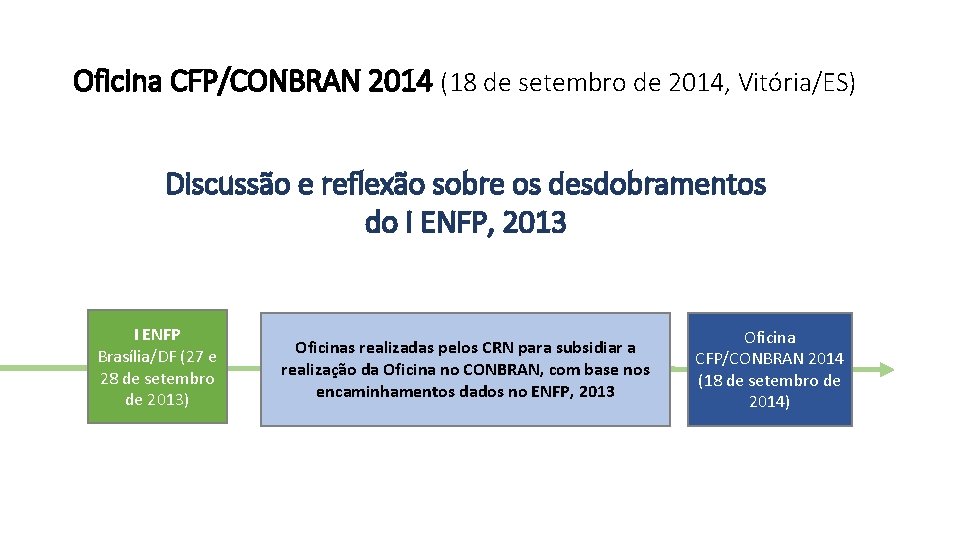 Oficina CFP/CONBRAN 2014 (18 de setembro de 2014, Vitória/ES) Discussão e reflexão sobre os