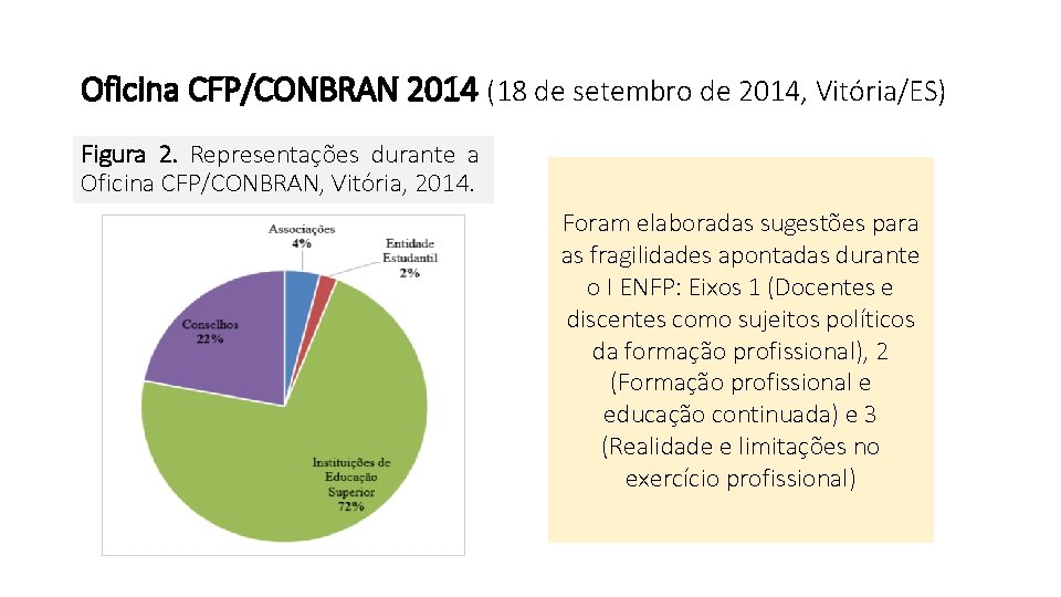 Oficina CFP/CONBRAN 2014 (18 de setembro de 2014, Vitória/ES) Figura 2. Representações durante a