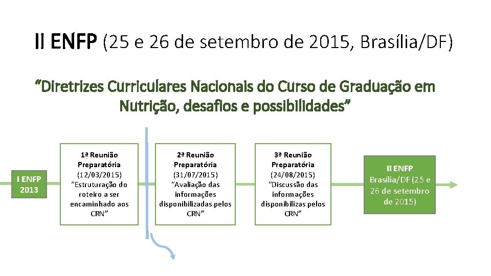 II ENFP (25 e 26 de setembro de 2015, Brasília/DF) “Diretrizes Curriculares Nacionais do