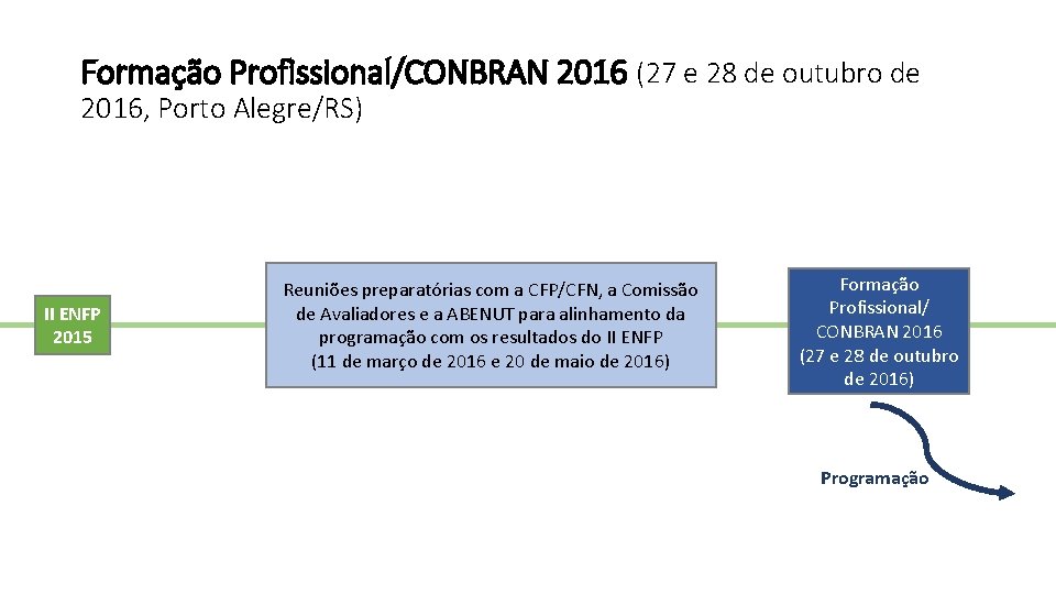 Formação Profissional/CONBRAN 2016 (27 e 28 de outubro de 2016, Porto Alegre/RS) II ENFP