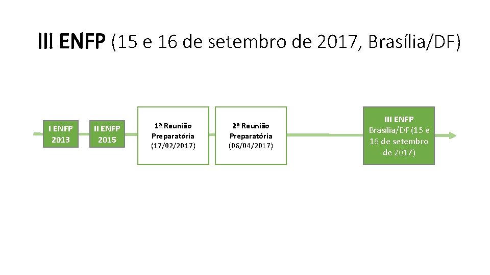 III ENFP (15 e 16 de setembro de 2017, Brasília/DF) I ENFP 2013 II