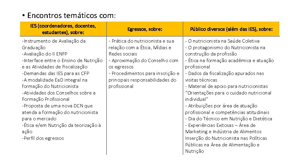  • Encontros temáticos com: IES (coordenadores, docentes, estudantes), sobre: -Instrumento de Avaliação da