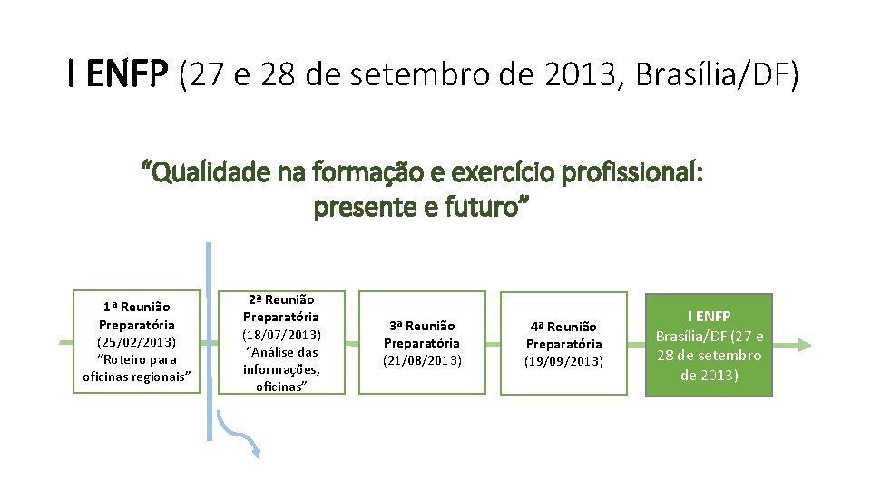 I ENFP (27 e 28 de setembro de 2013, Brasília/DF) “Qualidade na formação e