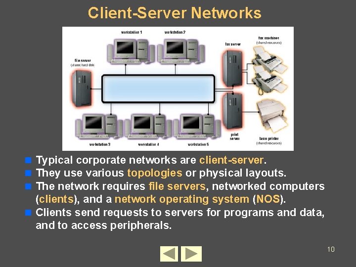 Client-Server Networks n Typical corporate networks are client-server. n They use various topologies or