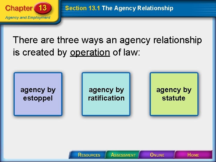 Section 13. 1 The Agency Relationship There are three ways an agency relationship is