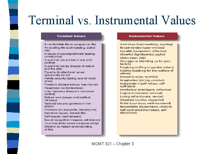 Terminal vs. Instrumental Values MGMT 321 – Chapter 3 