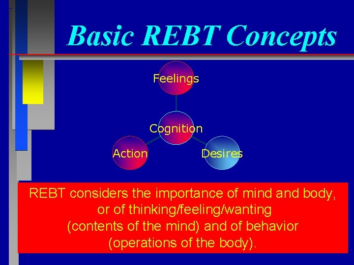 Rational Emotive Behavioral Psychotherapy Slides created by Barbara
