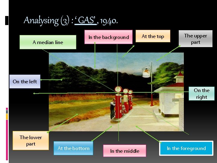 Analysing (3) : ‘ GAS’ , 1940. A median line In the background At