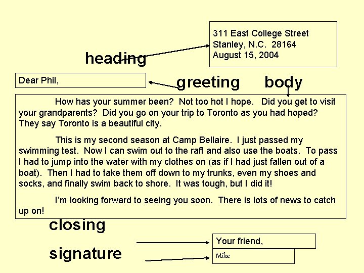 heading Dear Phil, 311 East College Street Stanley, N. C. 28164 August 15, 2004