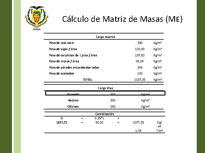 Cálculo de Matriz de Masas (ME) Carga muerta Peso de losa total 336 Kg/m²