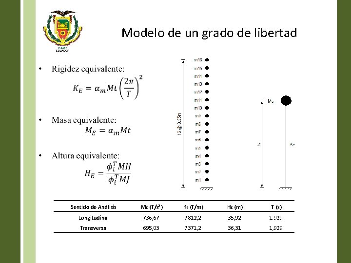 Modelo de un grado de libertad • Sentido de Análisis ME (T/s²) KE (T/m)