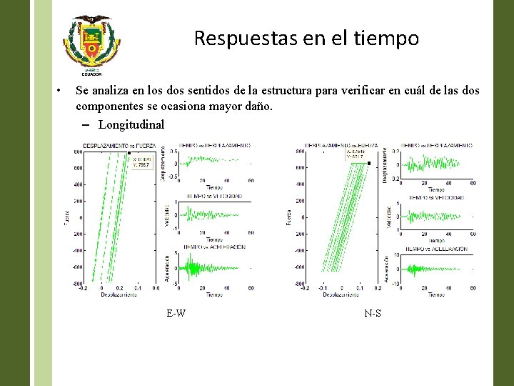 Respuestas en el tiempo • Se analiza en los dos sentidos de la estructura